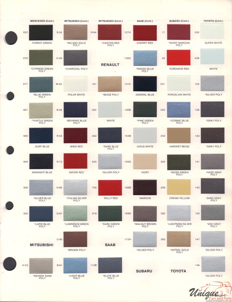 1983 Mitsubishi Paint Charts Martin-Senour -Senour 2